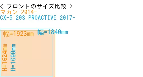 #マカン 2014- + CX-5 20S PROACTIVE 2017-